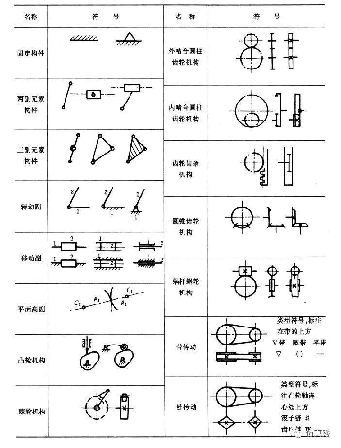ansys定义共节点的壳单元